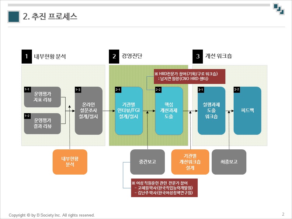 2017여능원_2