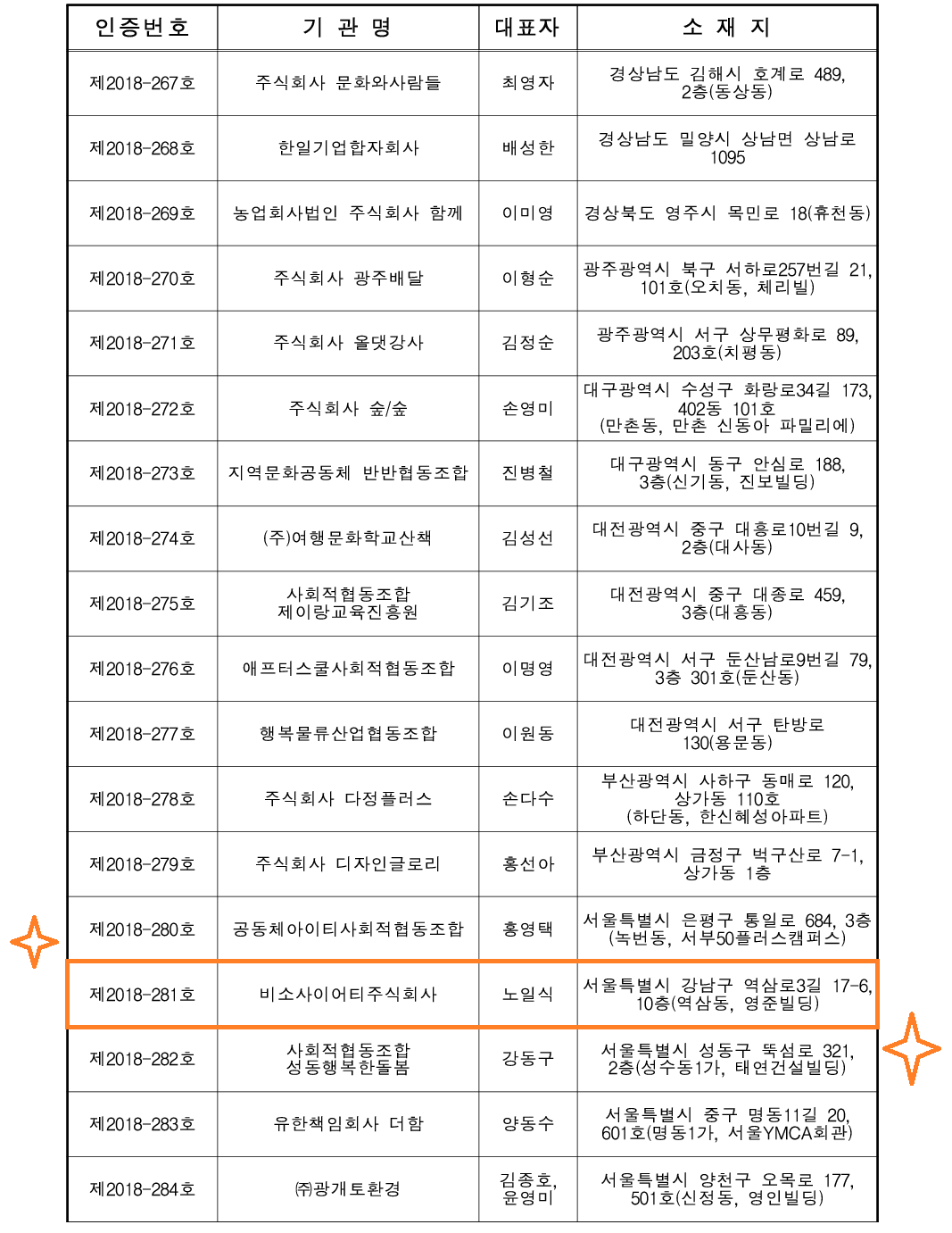 ★2018년 제6차 사회적기업 인증 공고문_1