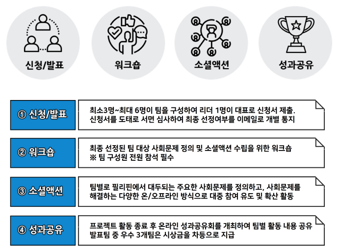 1-1_프로젝트 진행단계