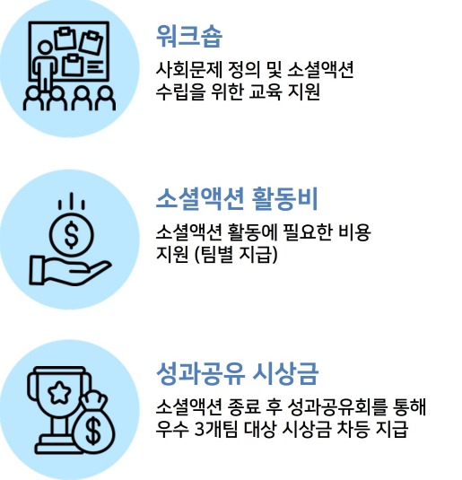 2-2_프로젝트 지원내용